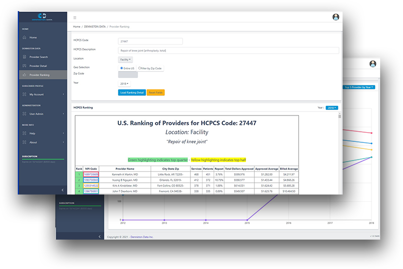 Denniston Data Screenshots of the Provider Ranking System