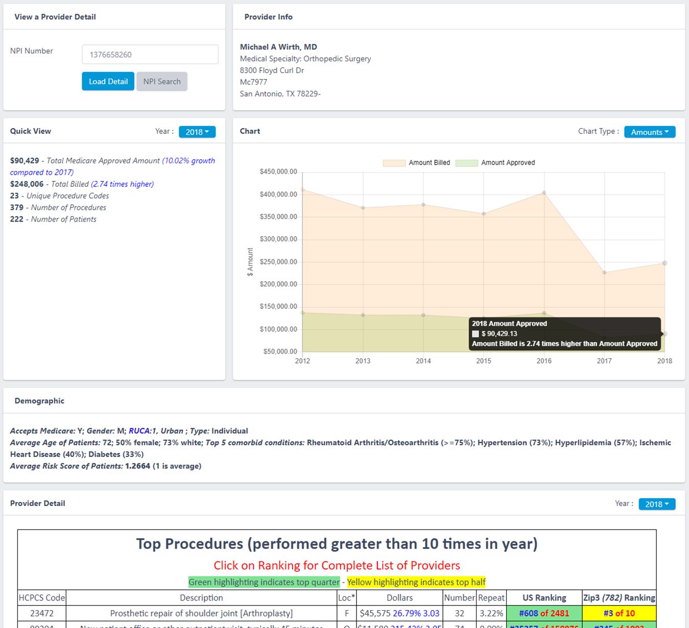 Screen shot of the Provider Ranking System