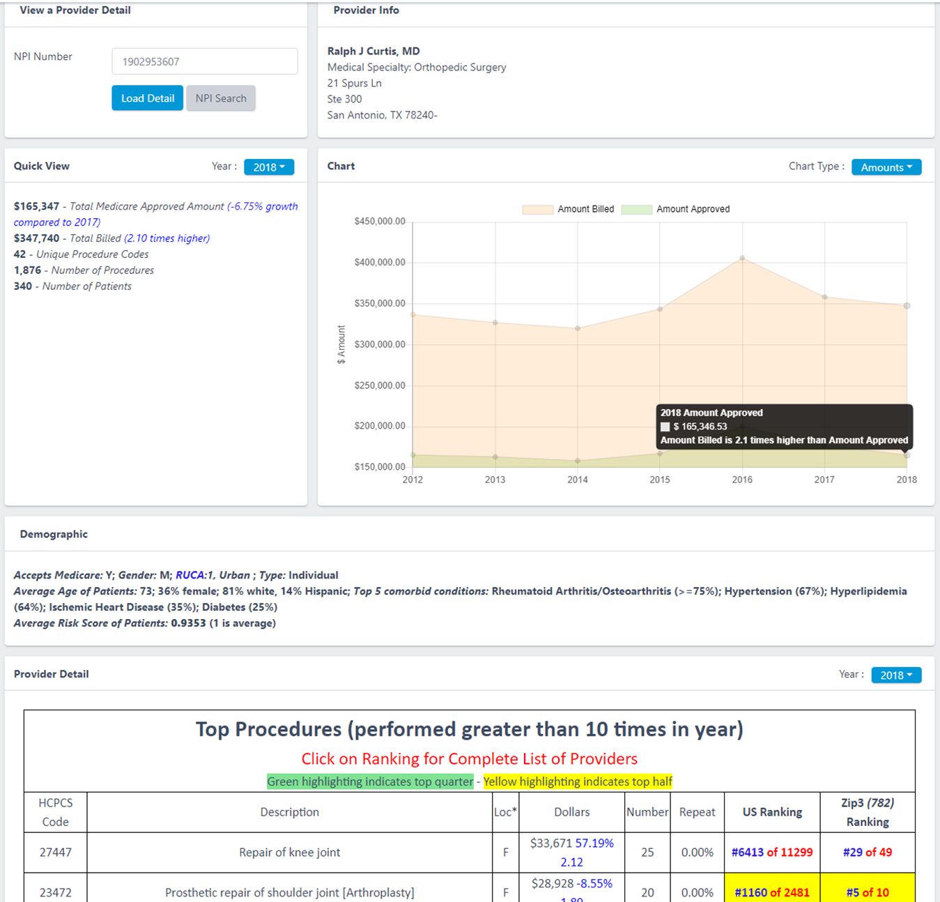 Screen shot of the Provider Ranking System