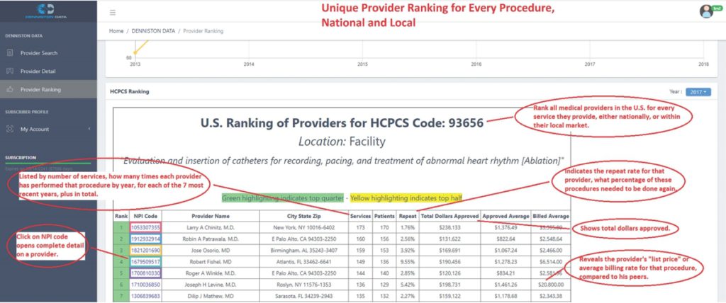 Providers ranking explanation