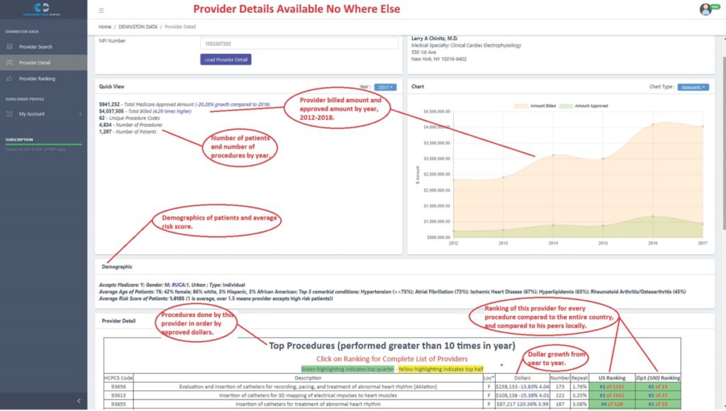 Provider Detail page explanations