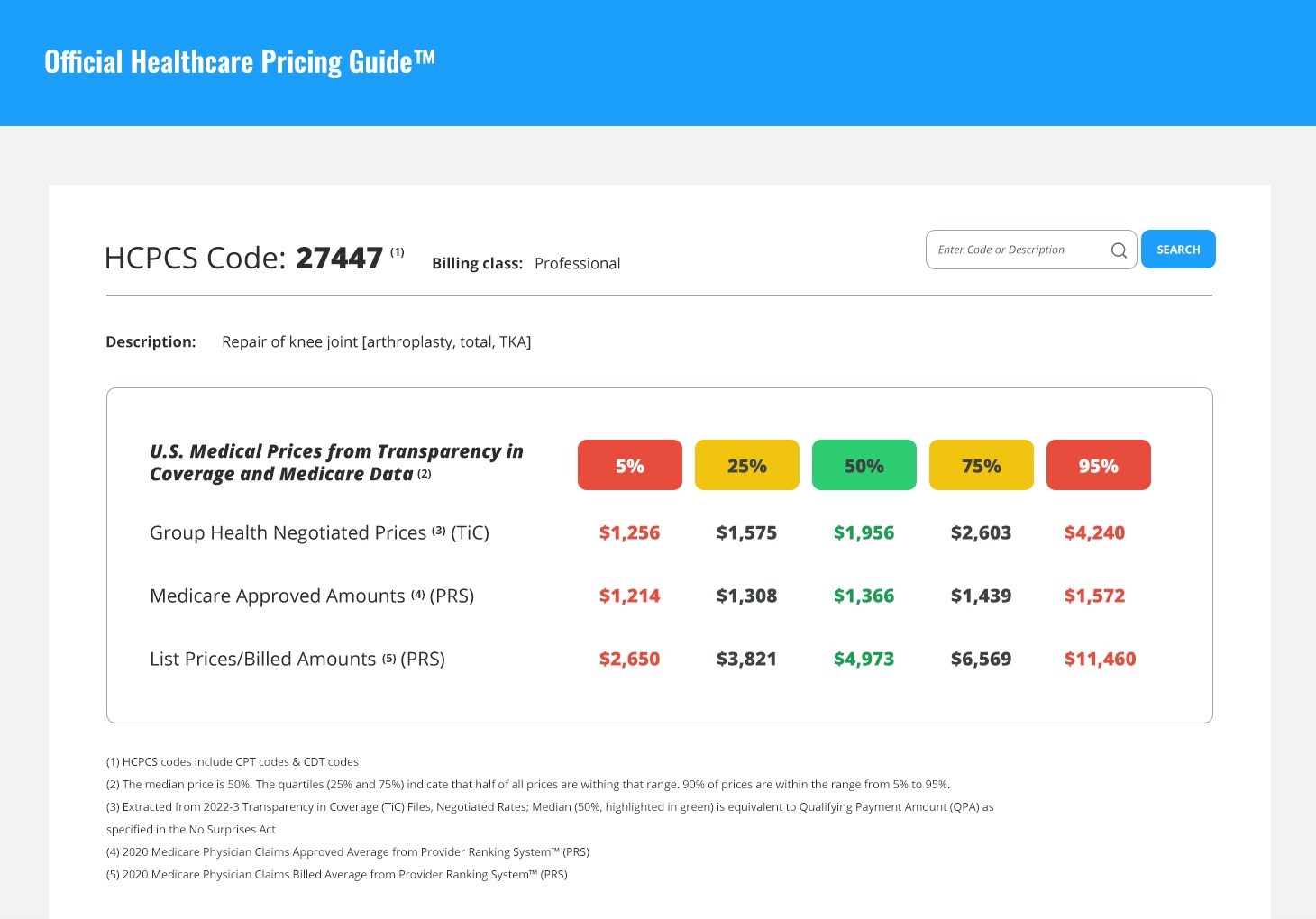 HPG pricing guide