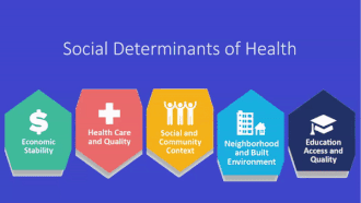 gif of Social Determinants of Health